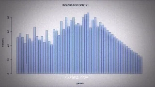 FC 온라인 소개 영상
